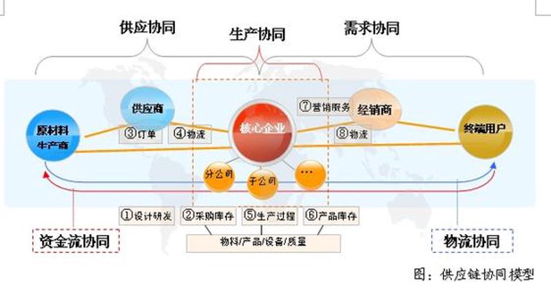 企业采购服务:如何选择合适的伙伴为企业护航?